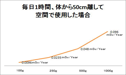ラジウムセラミックボールRE45 直径8mm/500g : 桜堂 - 通販