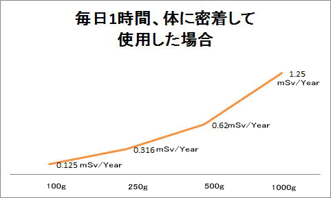 デバイス社 ラジウム45000 セラミックボール(8mm前後) 491g ラジウムセラミックボールRE45 直径8mm/500g : 桜堂 - 通販