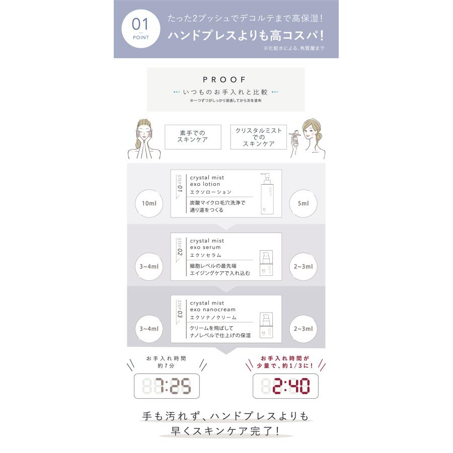 リンカ クリスタルミスト エアスプレー (LINKA crystal mist) eq9011-81 スプレー クリスタルミスト エイジングケア スキンケア 送料無料 | ブランド登録なし | 07