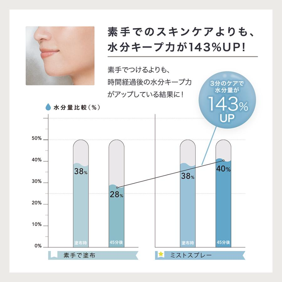 リンカ クリスタルミスト エアスプレー (LINKA crystal mist) eq9011-81 スプレー クリスタルミスト エイジングケア スキンケア 送料無料 | ブランド登録なし | 05