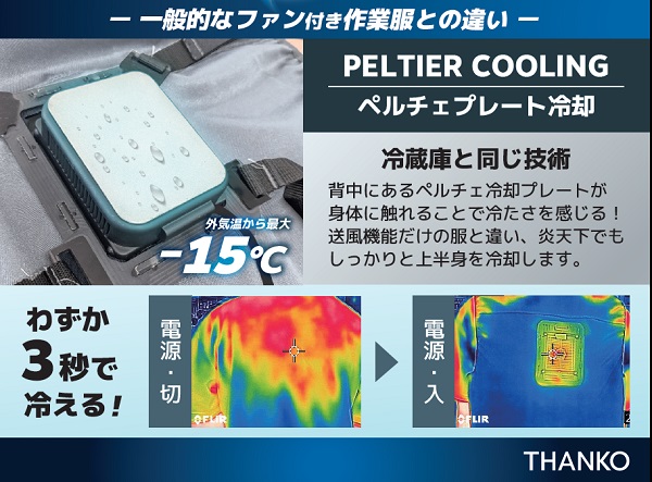 別倉庫からの配送2023新商品 THANKO サンコー 冷蔵服 ポリ100