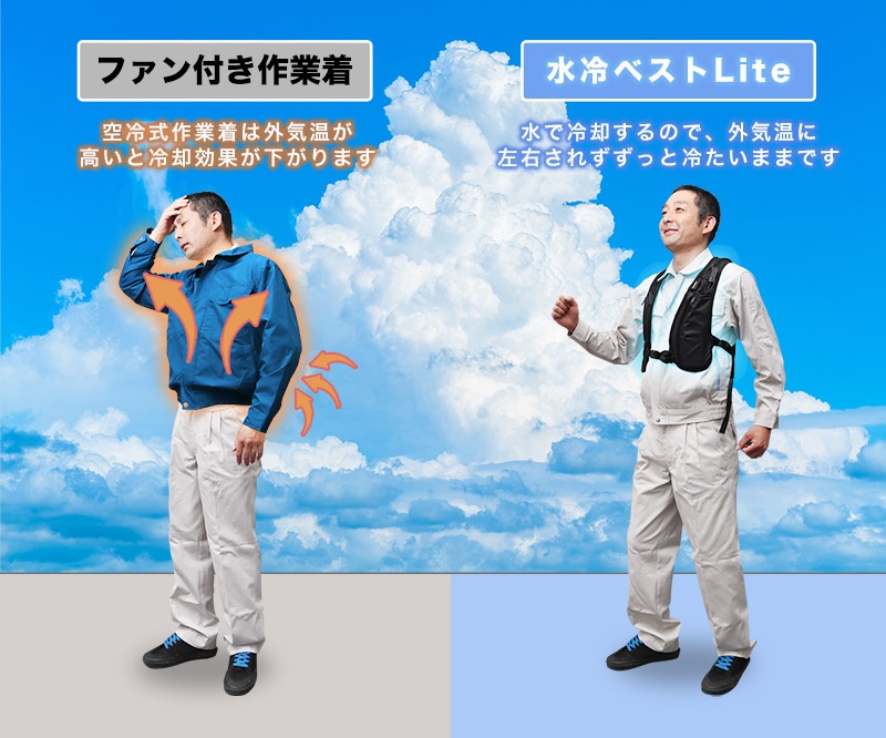 THANKO サンコー 水冷服ベスト Lite TK-WACO USB10000mAh