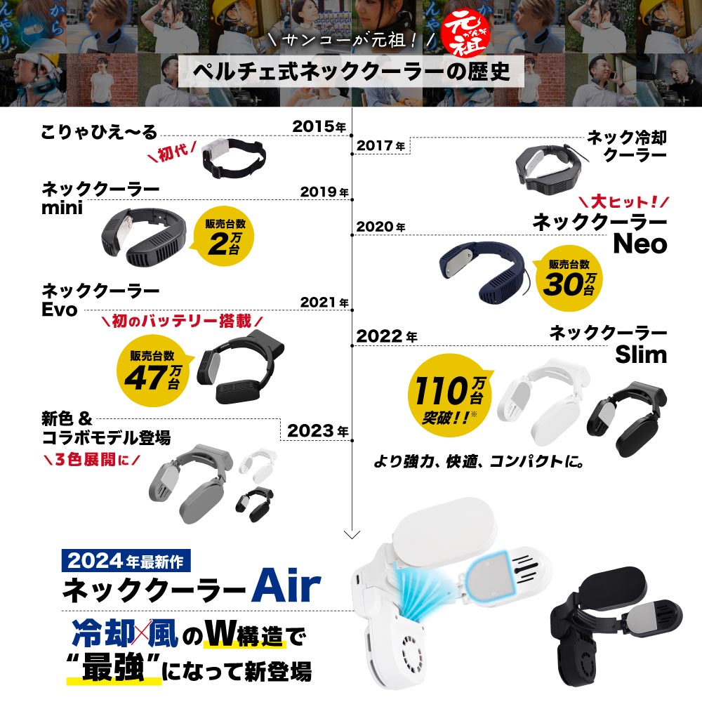 THANKO サンコー ネッククーラーAir NECK COOLER Air ファン付き