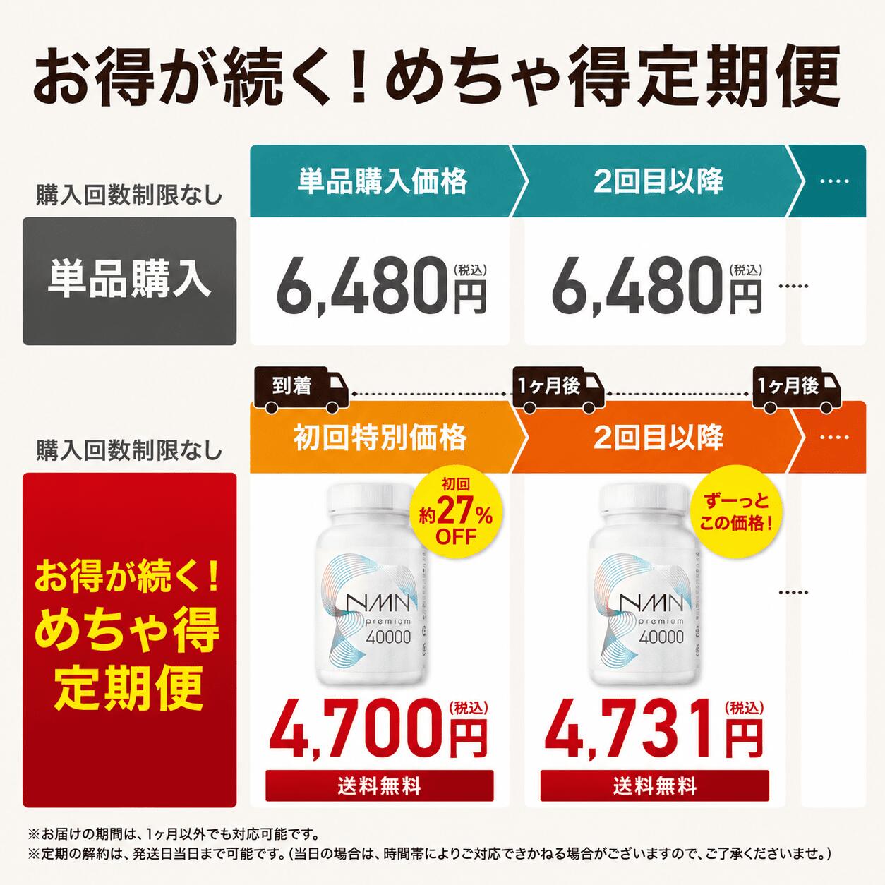 さくらの森 NMN サプリ 日本製 高純度99.9% 40000mg 120粒 国内GMP β
