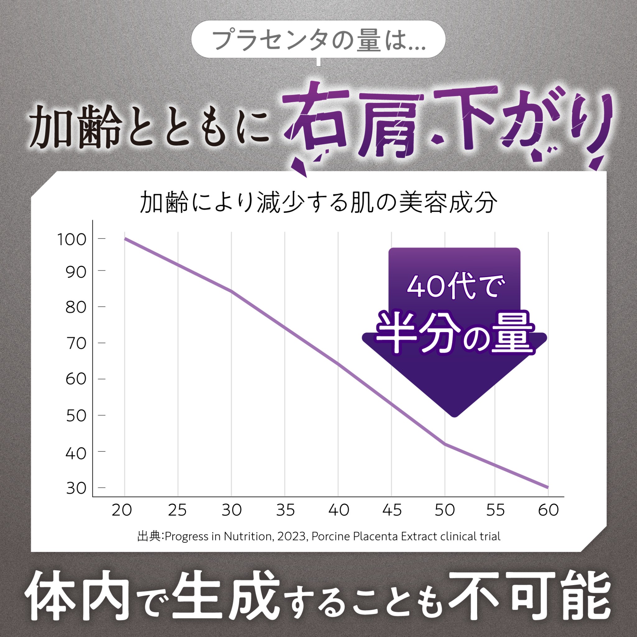 プラセンタ 特許技術W濃縮 50倍濃縮 超小粒設計 NMN CICA コラーゲン セルミナ プラセンタ プラセンタサプリ12000 リコピン １袋　さくらの森 | さくらの森 | 02