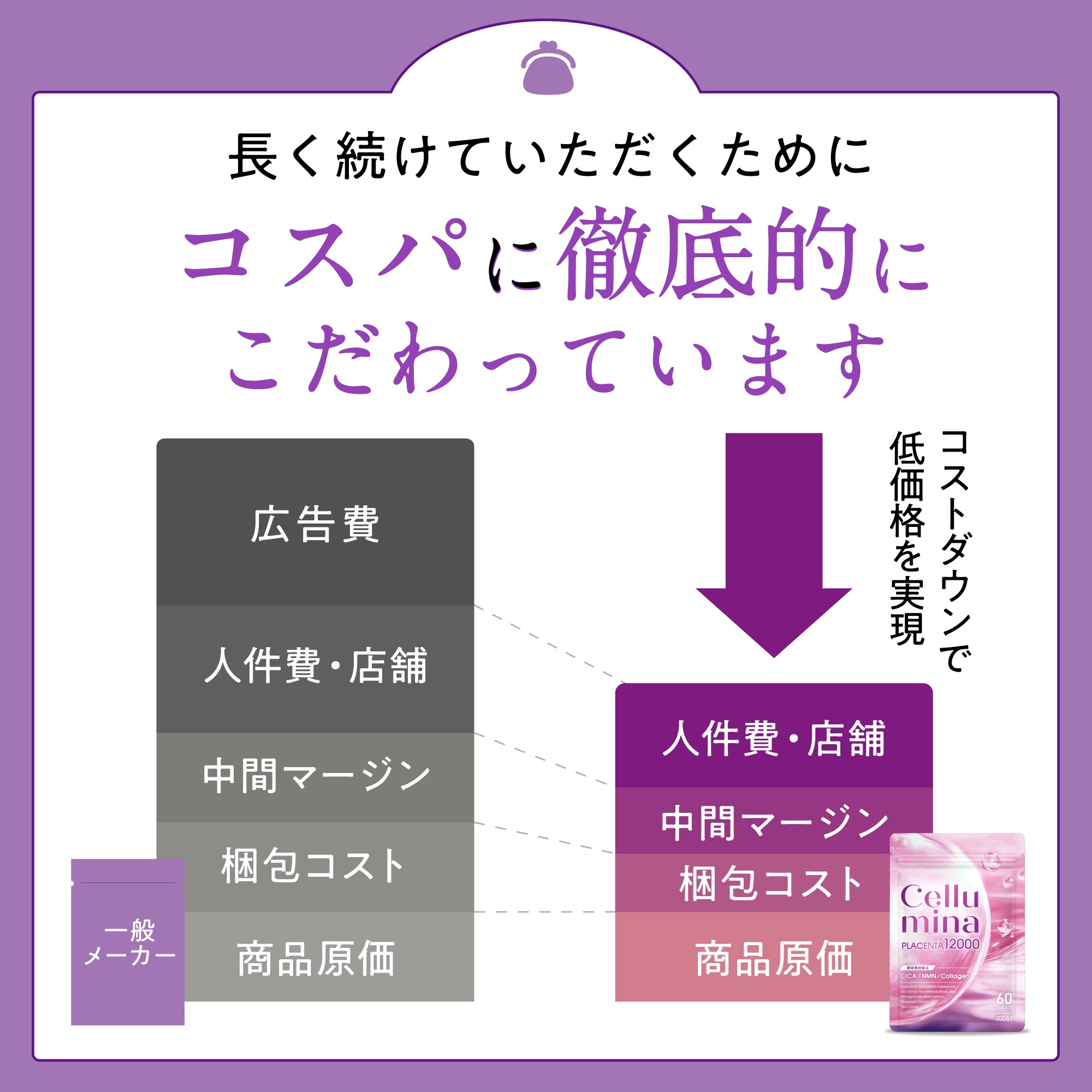 プラセンタ 特許技術W濃縮 50倍濃縮 超小粒設計 NMN CICA コラーゲン セルミナ プラセンタ プラセンタサプリ12000 リコピン １袋　さくらの森 | さくらの森 | 10
