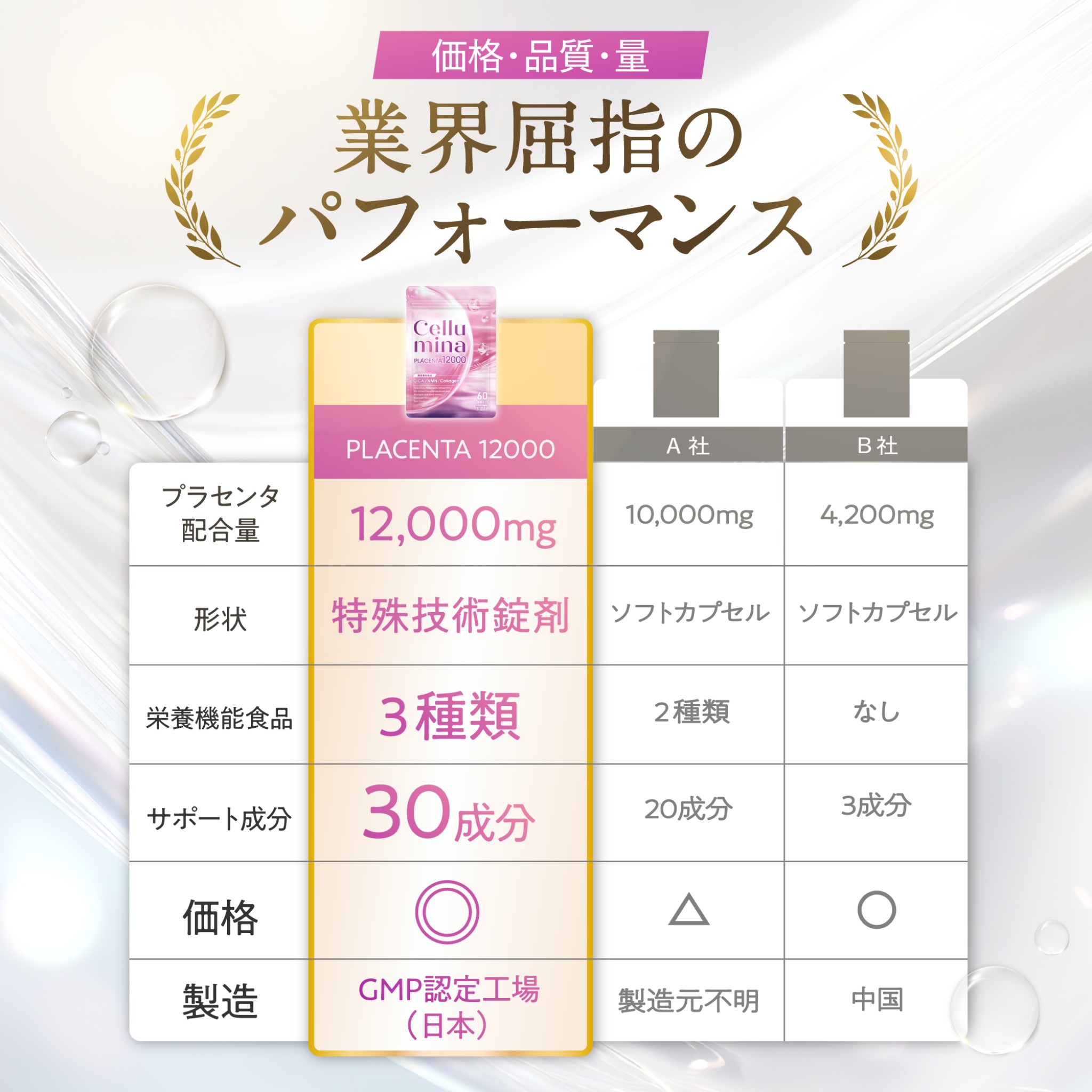 プラセンタ 特許技術W濃縮 50倍濃縮 超小粒設計 NMN CICA コラーゲン セルミナ プラセンタ プラセンタサプリ12000 リコピン １袋　さくらの森 | さくらの森 | 09