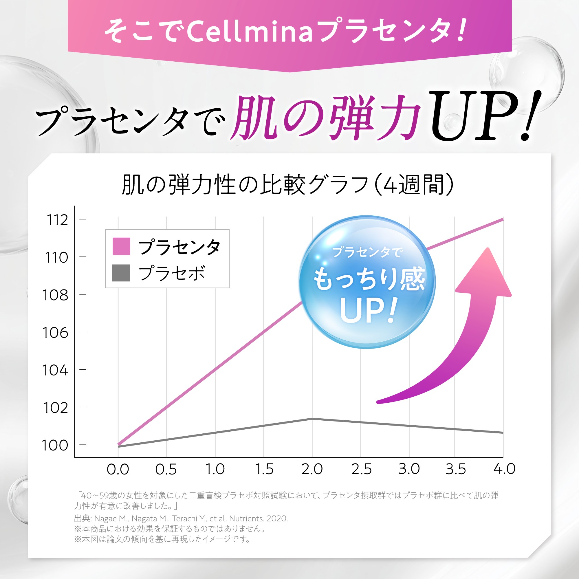 プラセンタ 特許技術W濃縮 50倍濃縮 超小粒設計 NMN CICA コラーゲン セルミナ プラセンタ プラセンタサプリ12000 リコピン １袋　さくらの森 | さくらの森 | 03