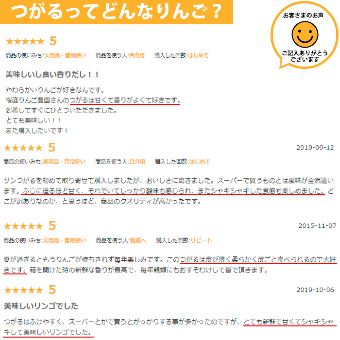つがる