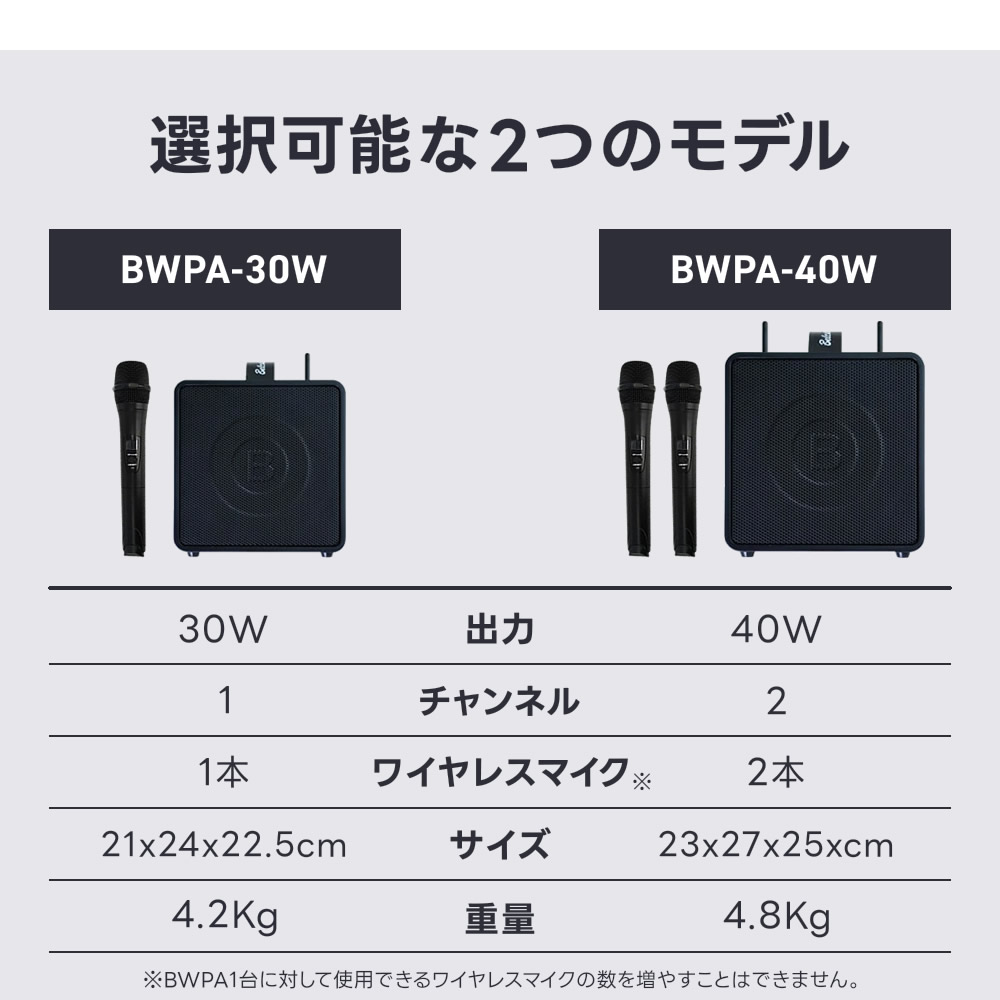 PAアンプセット Belcat BWPA-30W（Bluetooth対応） ポータブルPAアンプ ワイヤレスマイク付き Belcat BWPA-30W 基本