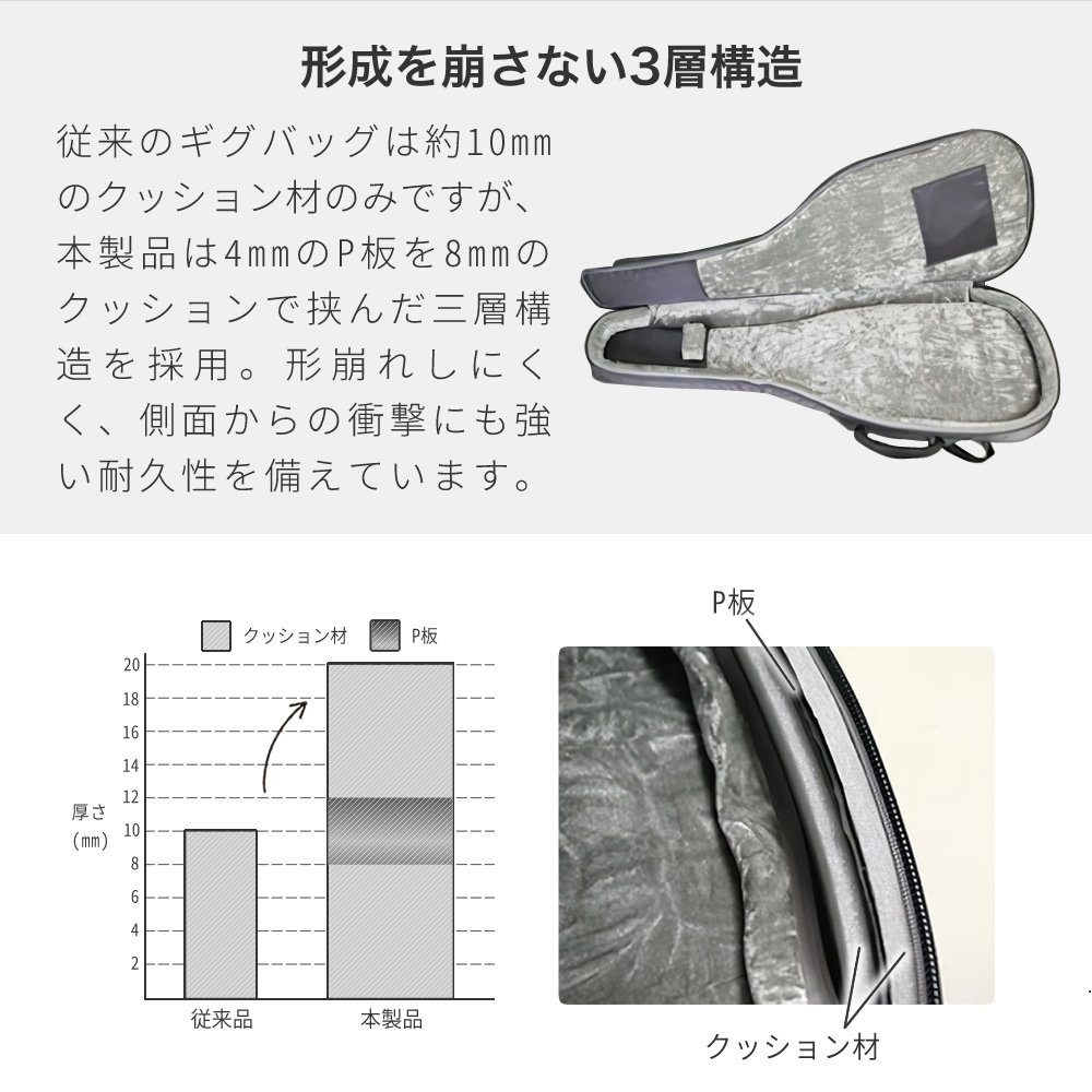 エレキベース用ギグバッグ GB-EB1〔ベースケース ギグケース