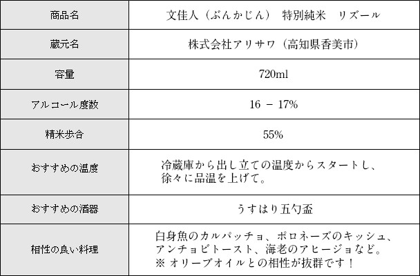 日本酒とグラスのギフトセット （文佳人 特別純米 リズール 720ml ＋ うすはり 五勺盃 ペア 木箱入り） /【Buyee】 