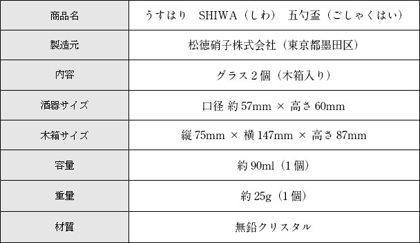 日本酒とグラスのギフトセット （文佳人 特別純米 リズール 720ml ＋ うすはり 五勺盃 ペア 木箱入り） /【Buyee】 