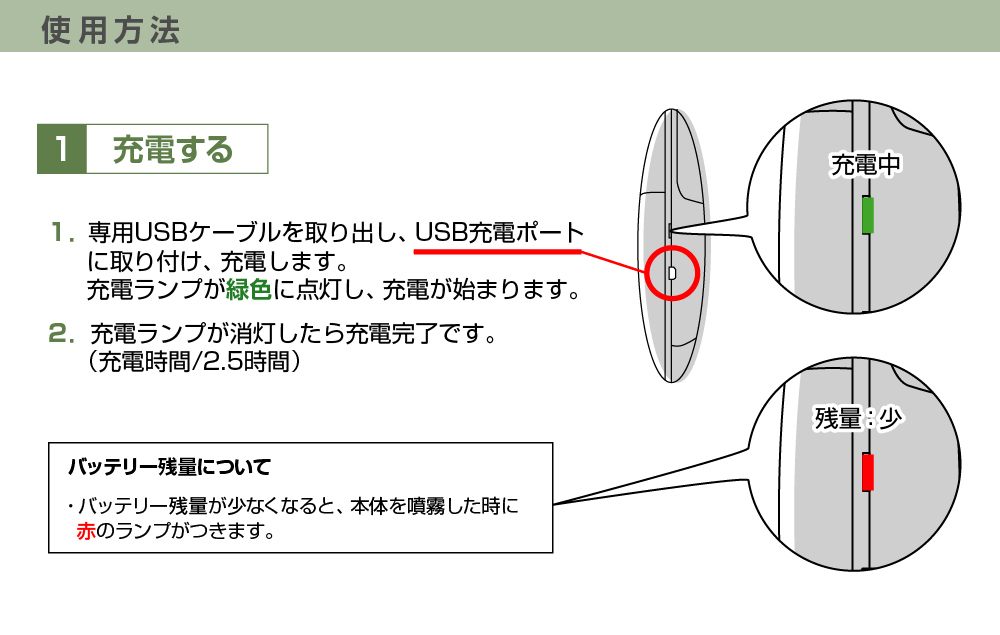 使い方1 充電する