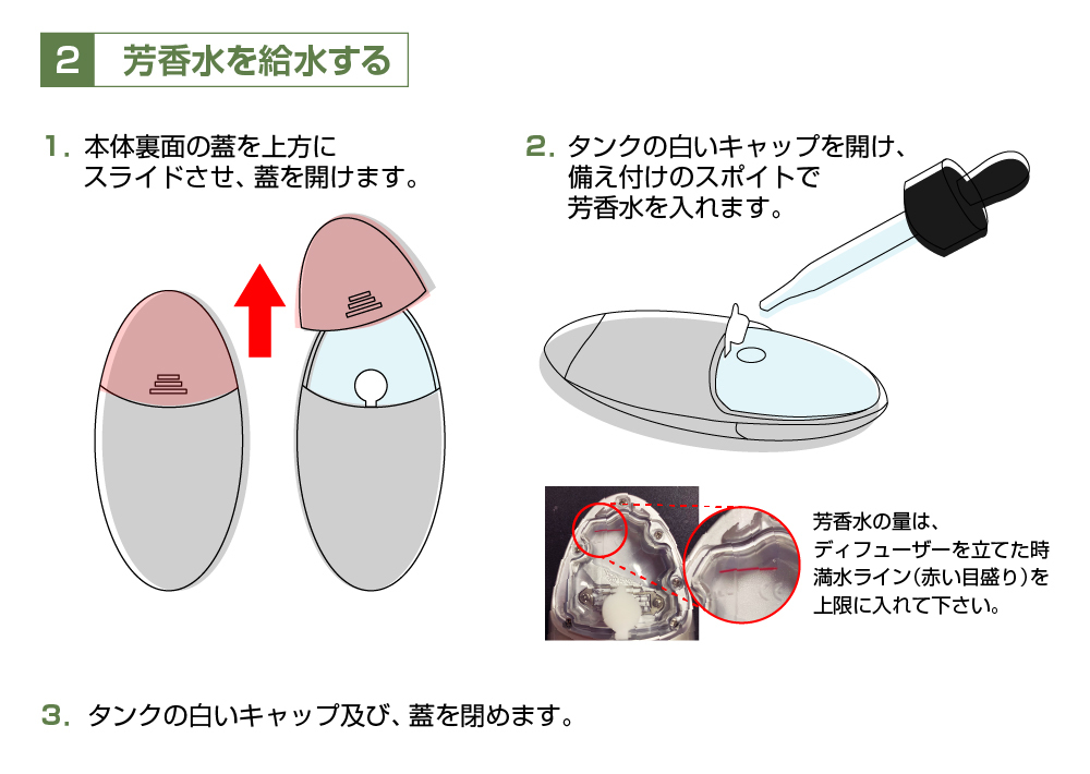 使い方2 芳香水を給水する