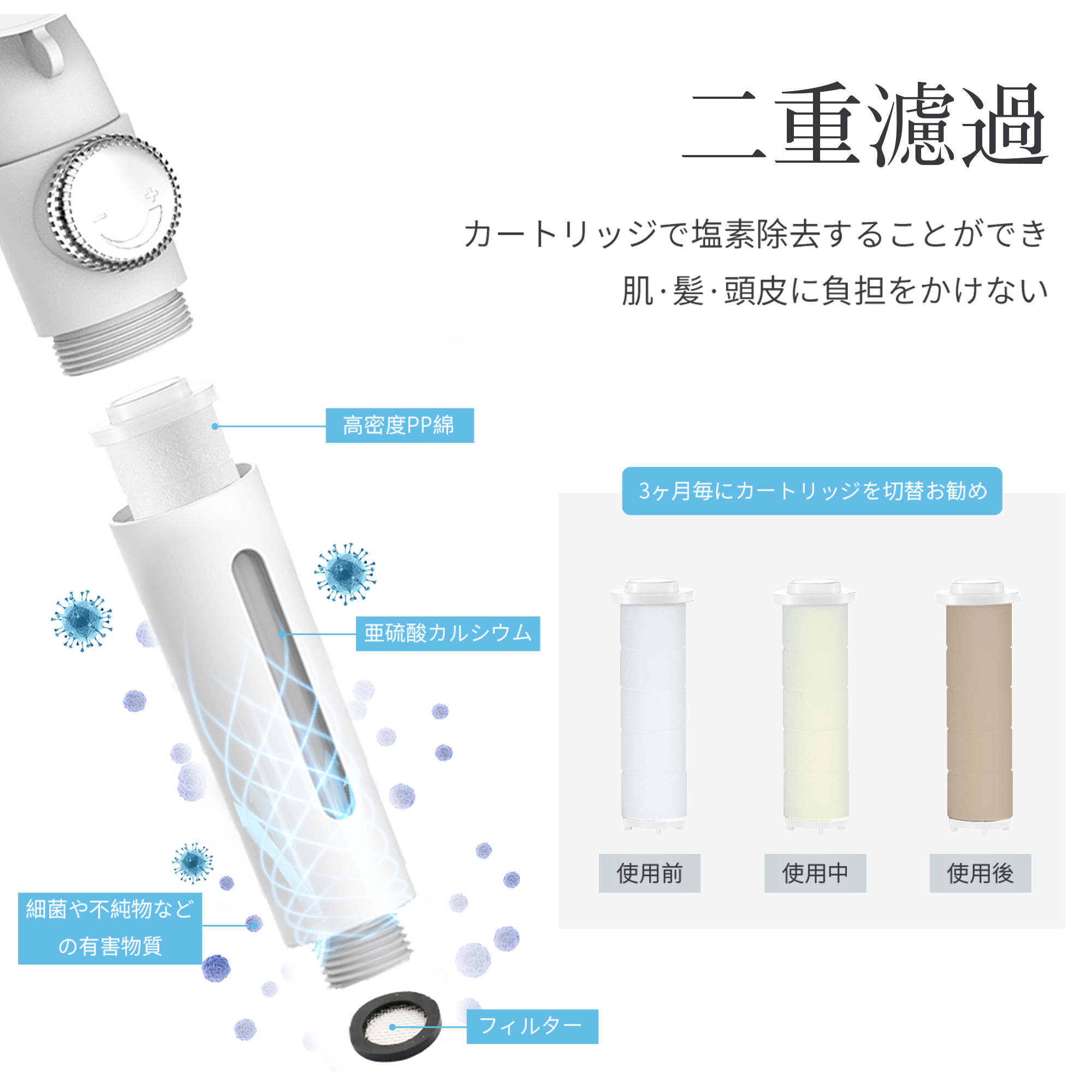 交換用カートリッジ 3本セット(9ヵ月分) 浄水フィルター Z10専用