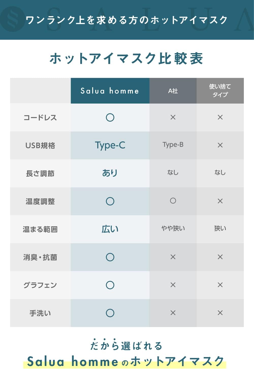 nerugoo（ネルグー） ホットアイマスク 充電式 アイマスク SALUA公式