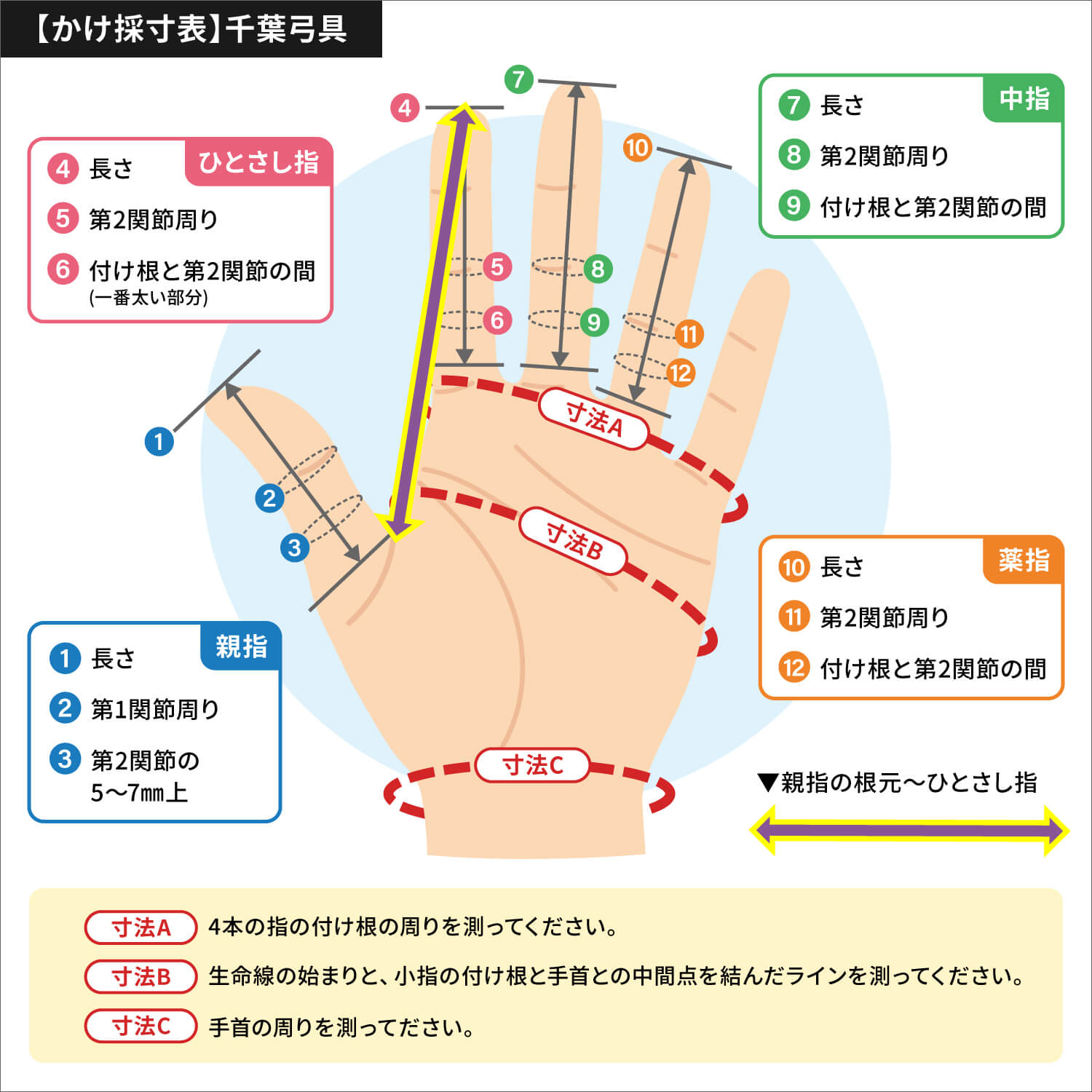 春月 (しゅんげつ) 三ツカケ 七分へり フルオーダー製作 弓道 弓具 かけ ユガケ 三つ掛け 三ツガケ 七分縁 【J-209】 | ブランド登録なし | 16