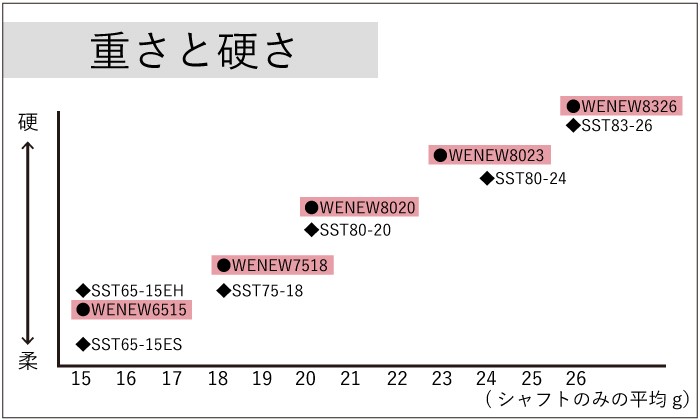 Mizuno カーボンシャフト WENEW（ウィニュー） WENEW8023 黒手羽 6本組