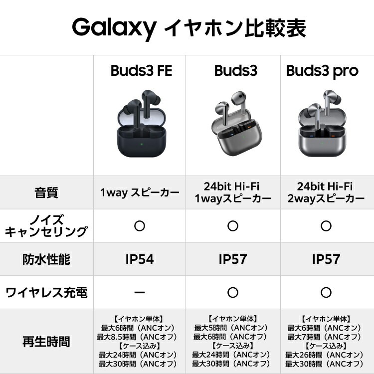 SAMSUNG（サムスン） 【Samsung公式】Samsung Galaxy Buds3 Galaxy AI