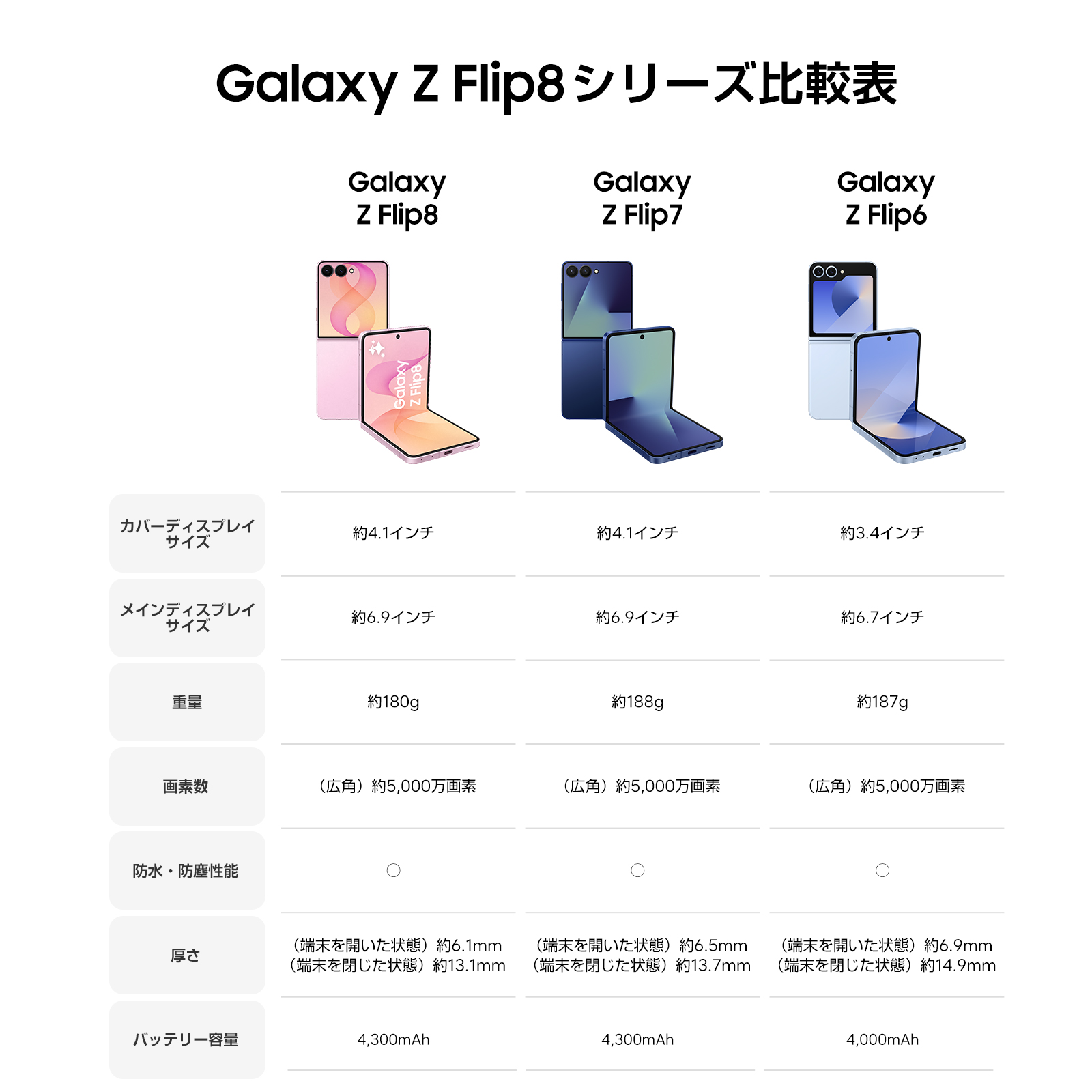 【極美品・数回使用】SIMフリースマホ OSCAL C60 付属品完備 Galaxy Z 8/7発売! 【公式店】Samsung Flip8 256GB SIMフリースマホ