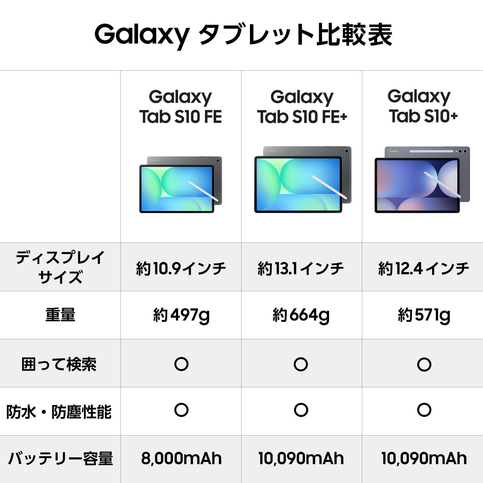 Galaxy Tab 【Samsung公式】Samsung S10 FE 10.9インチ AI対応