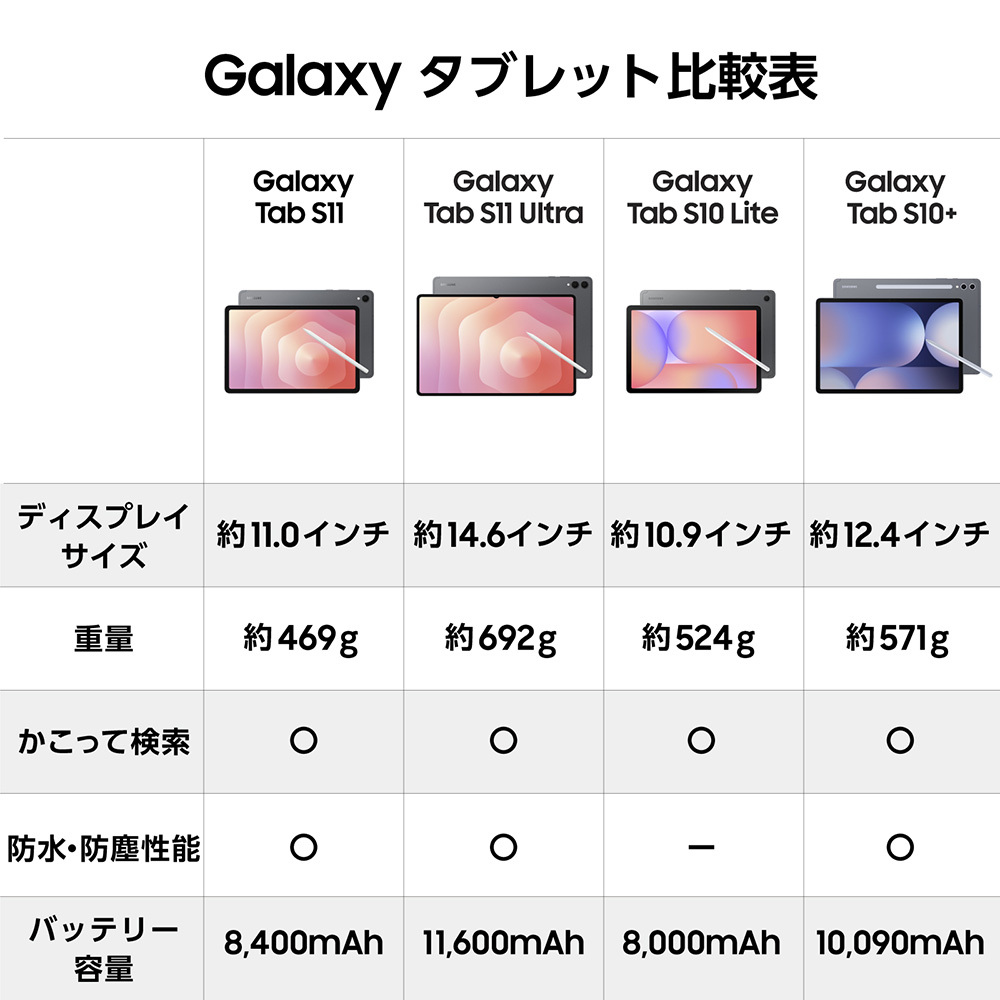 Galaxy Tab 【Samsung公式】Samsung S11 Ultra 512GB AI対応
