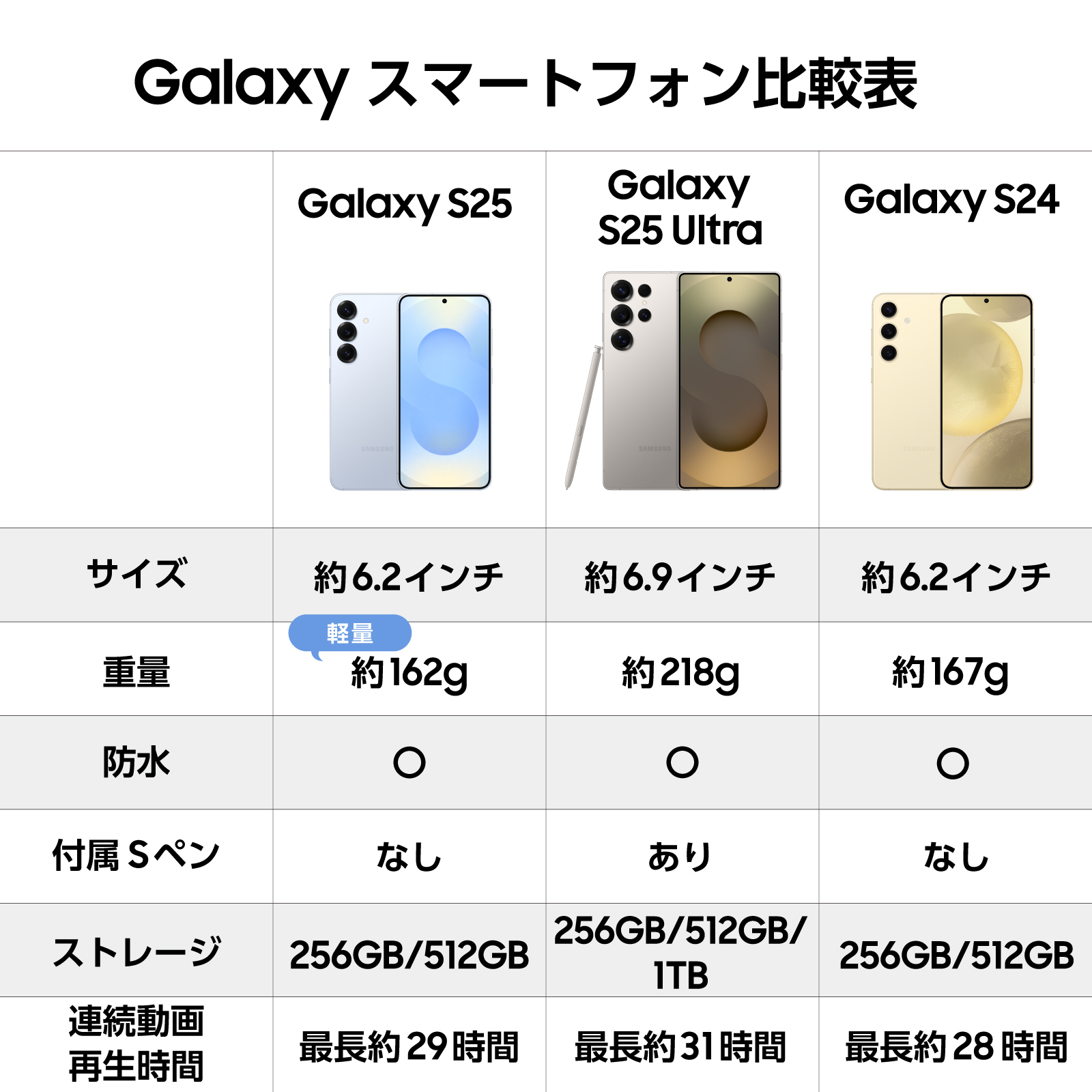 Galaxy S 【Samsung公式】Samsung S25 512GB AI対応 SIMフリースマホ