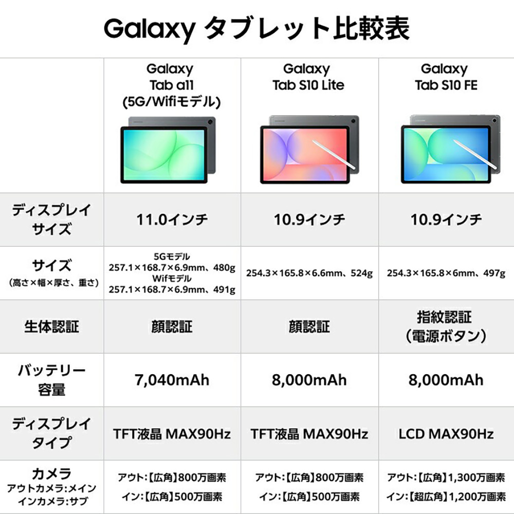 Galaxy Tab 【Samsung公式】Samsung A11+ 128GB 5G（SIMフリー）グレー