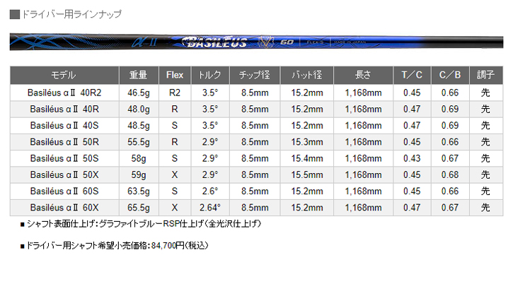 ★最終価格★ Progress (プログレス) BB6 ドライバー　Basileus α2シャフト 【UO2092351973】(75504円)