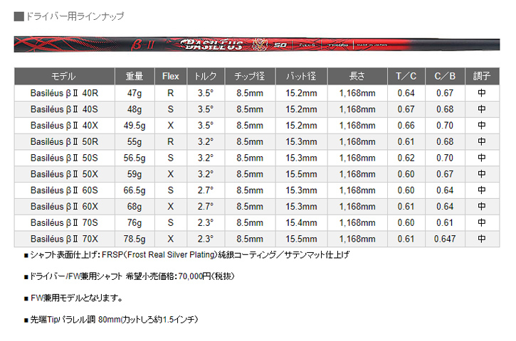 【新登場】 PXG (ピーエックスジー) 0311 GEN5 ドライバー　Basileus β2シャフト 【SKC1426602734】(51480円)