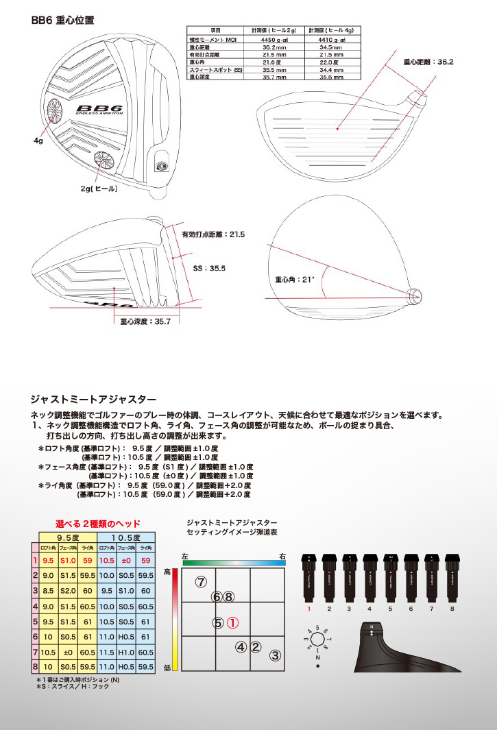 正規品 Progress (プログレス) BB6 ドライバー　Speeder NX BLACKシャフト 【TMF1668622211】(60214円)