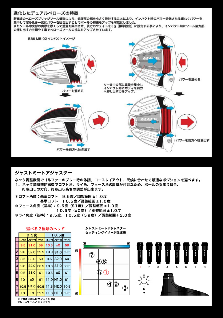 Progress (プログレス) BB6 MB-02 ドライバー LOOP PROTOTYPE CLシャフト  :178725043:ゴルファーズ・ガレージ・サムライ - 通販 - Yahoo!ショッピング - クラブ（メンズ）（ead.education）