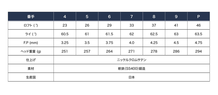 ブランド 藤本技工 FG Believer HIA-X アイアン 5-Pw　Dynamic Gold EX TOUR ISSUEシャフト 【G2665747995】(96195円)