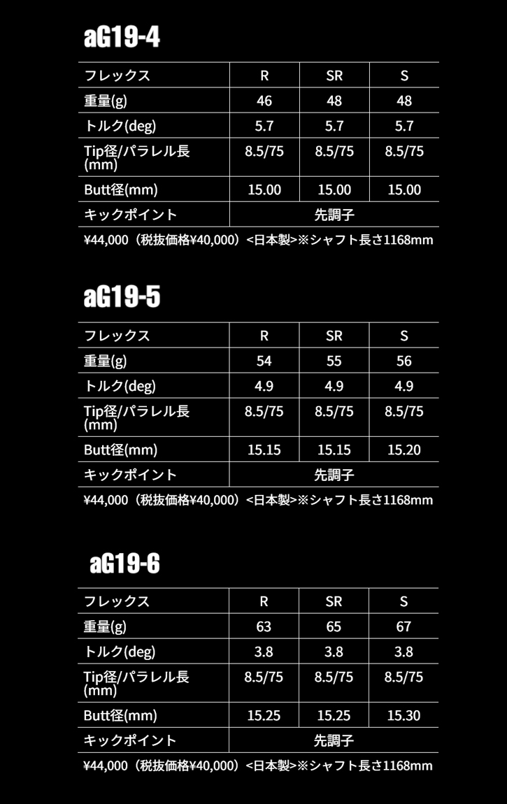 ★レア物 新品未開封 RomaRo (ロマロ) Ray V2 455 ドライバー　anti Gravity aG19シャフト 【EI1596079793】(57596円)