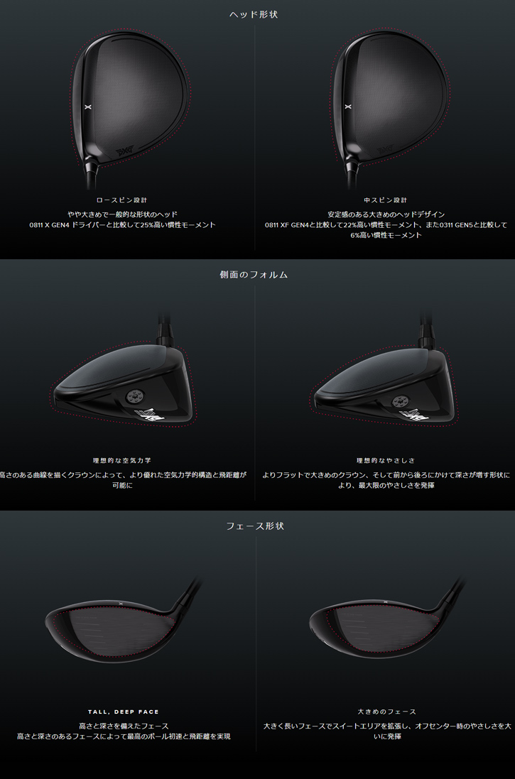【早い者勝ち】 PXG (ピーエックスジー) 0311 GEN5 ドライバー　Tour AD CQシャフト 【DGJ1010504861】(36465円)