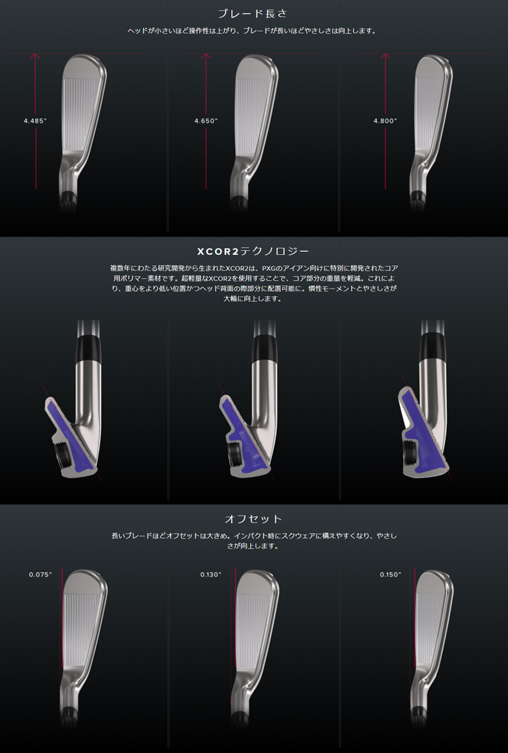 【メール便】 PXG (ピーエックスジー) 0311XP GEN5 アイアン(エクストリームダーク) 6-G (6本セット)　N.S.PRO 1150GH TOURシャフト 【NAN3621368664】(130680円)