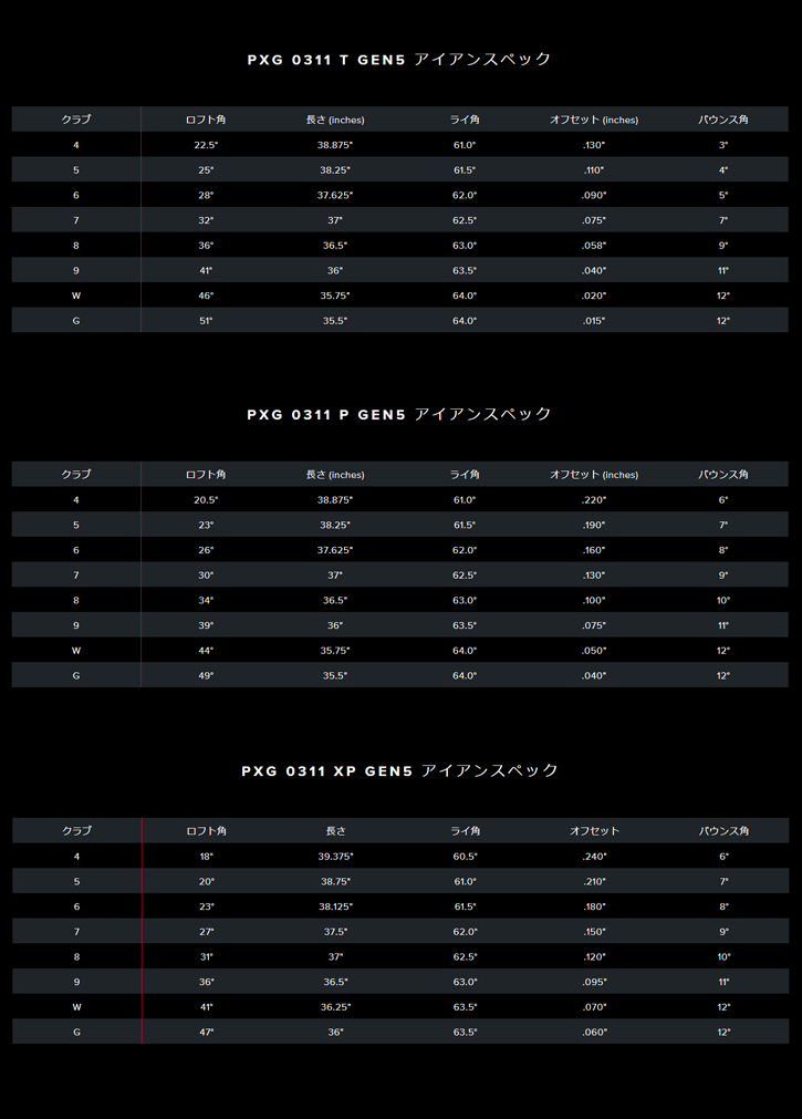 PXG (ピーエックスジー) 0311P GEN5 アイアン 5-W (6本セット)　Basileus Tour Iron BTIシャフト