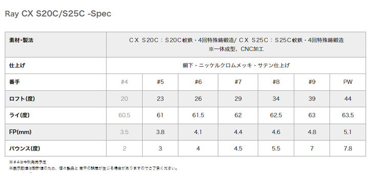 ［即日発送］ RomaRo (ロマロ) Ray CX S20C/S25C アイアン 5-Pw　N.S.PRO 750GHシャフト 【QG2469117700】(89100円)