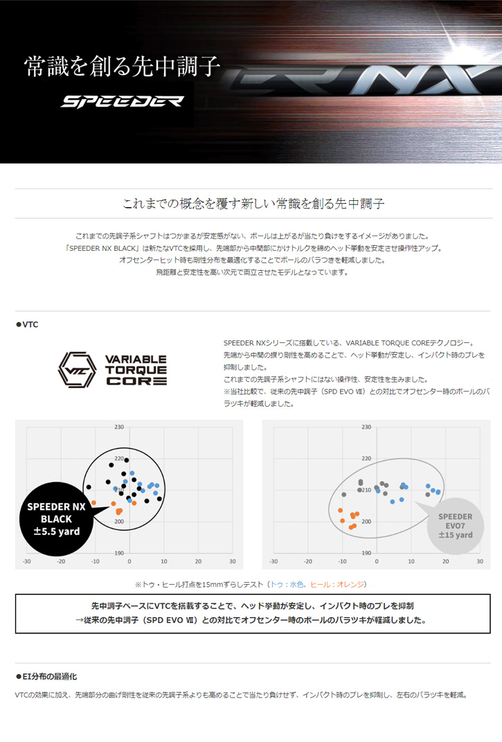 正規品 Progress (プログレス) BB6 ドライバー　Speeder NX BLACKシャフト 【TMF1668622211】(60214円)