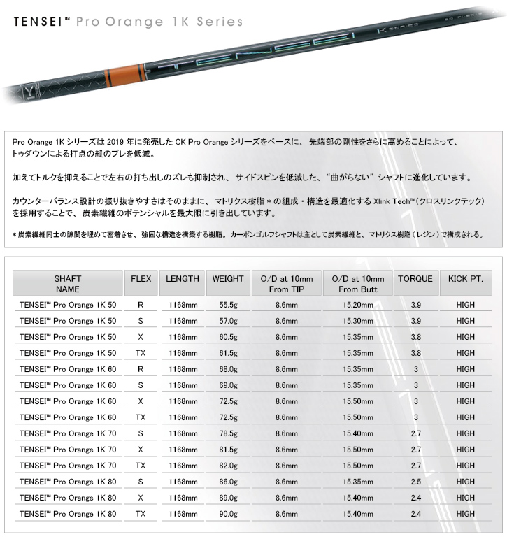 2026年 Progress (プログレス) BB4 SB-01 高反発 ドライバー TENSEI Pro Orange 1Kシャフト 【WSO2011878350】 (72600円)
