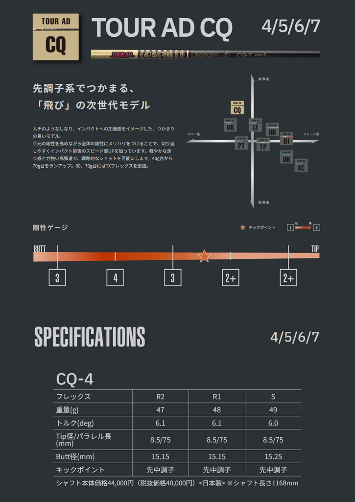 【早い者勝ち】 PXG (ピーエックスジー) 0311 GEN5 ドライバー　Tour AD CQシャフト 【DGJ1010504861】(36465円)