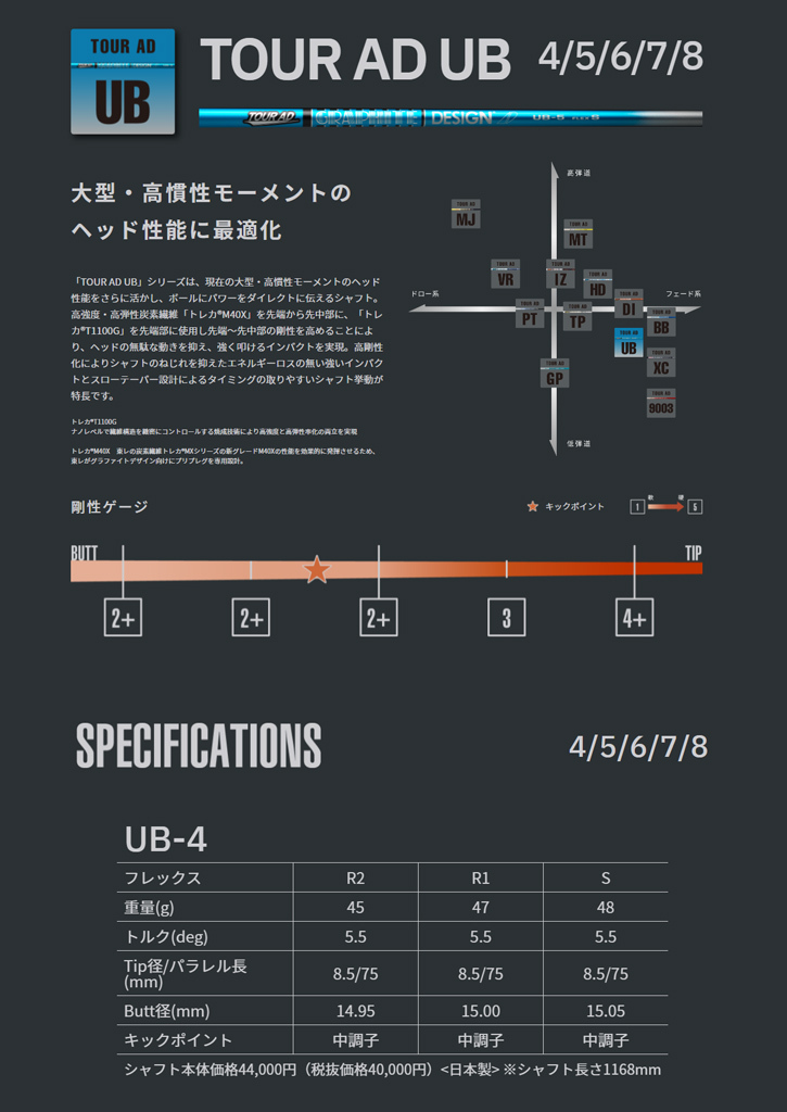 【メール便】 RomaRo (ロマロ) Ray V2 435 ドライバー　Tour AD UBシャフト 【VQ1414715916】(51051円)
