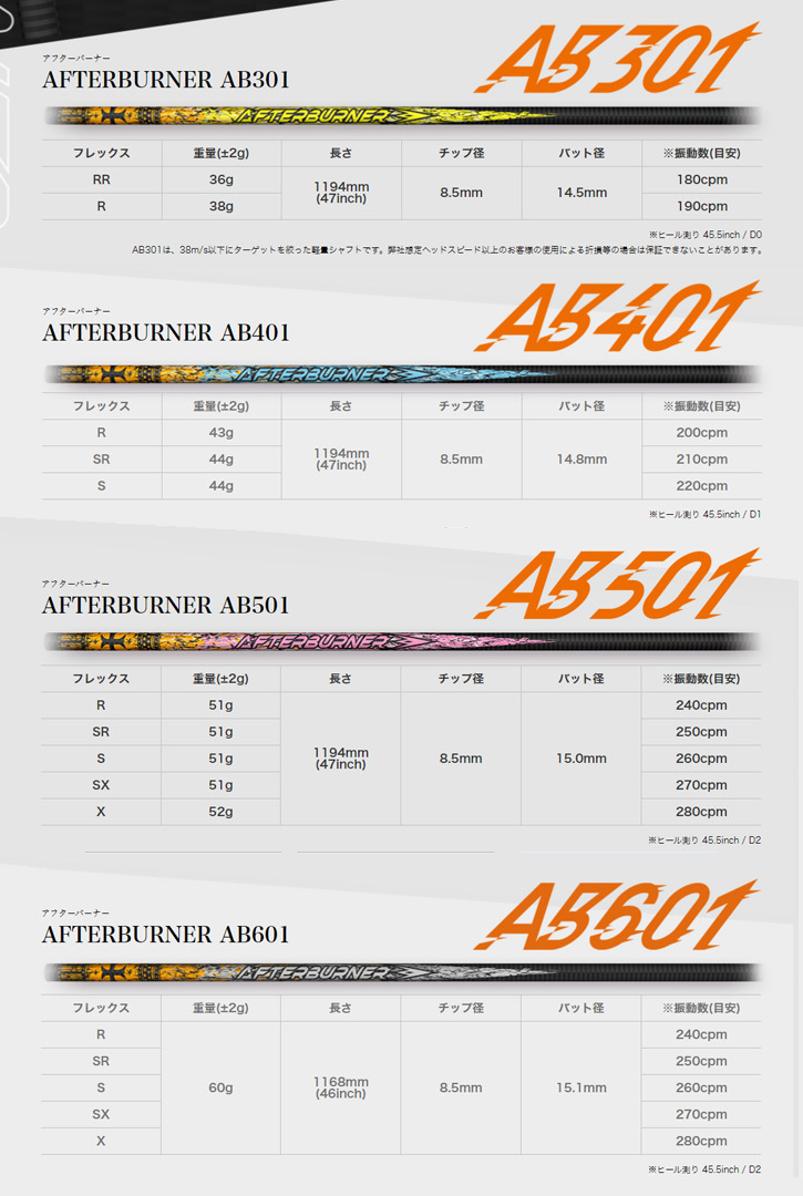 匿名！送料無料！ 【数量限定モデル】Grandista (グランディスタ)　Franklin ドライバー　TRPX AFTER BURNER AB501 Seriesシャフト 【GMS1369316554】(49413円)