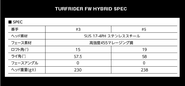 【正規品】 Muziik (ムジーク) TurfRider FW HYBRID　ワクチンコンポ GR561 UTシャフト 【AA7273465338】(26247円)