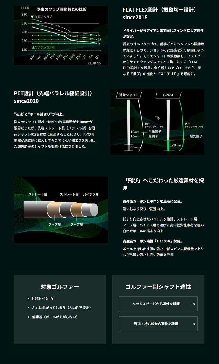 【正規品】 Muziik (ムジーク) TurfRider FW HYBRID　ワクチンコンポ GR561 UTシャフト 【AA7273465338】(26247円)