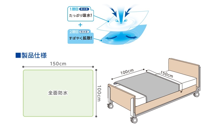 80％以上節約 さらっと防水ｼｰﾂ ﾌﾞﾙｰ 100cm×150cm ｵｵｻｷﾒﾃﾞｨｶﾙ 3020 送料込 www.medicare.co.th