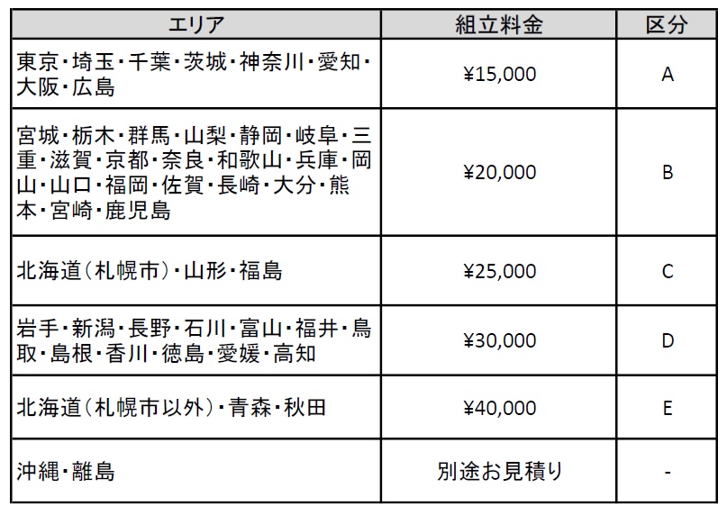 (個人様向け限定商品) (パラマウントベッド) 楽匠ウイング KQ-W6529 電動 介護 ベッド 3モーションベッド 100cm幅 背上げ 足上げ 高さ調整