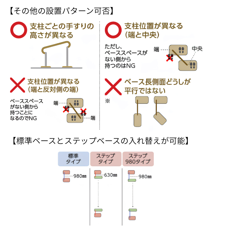 Panasonic（パナソニック） 歩行サポート手すりスムーディ 片手すり