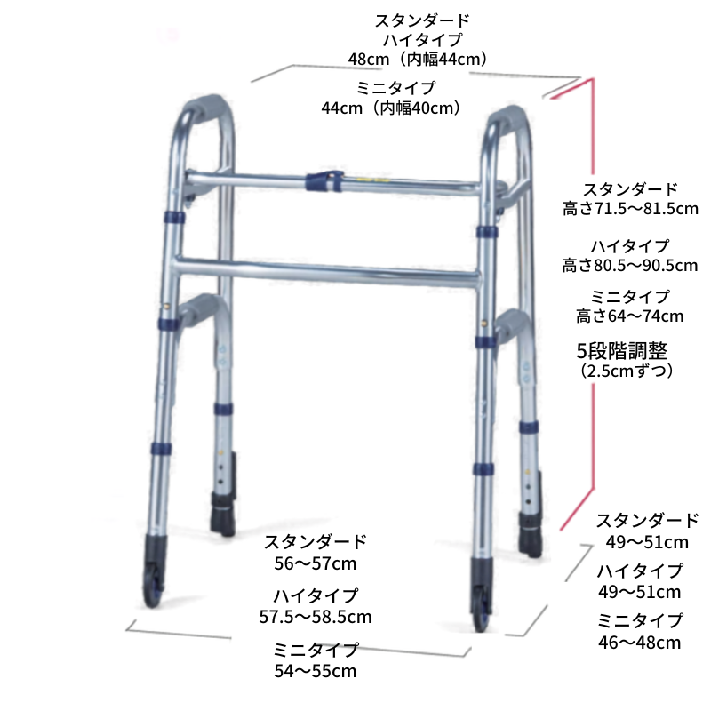 歩行器（介護）（種類：前輪付歩行器）｜介護用品｜ダイエット、健康